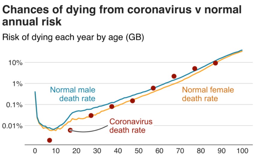 covid-deathrate-vs-normal-deathrate