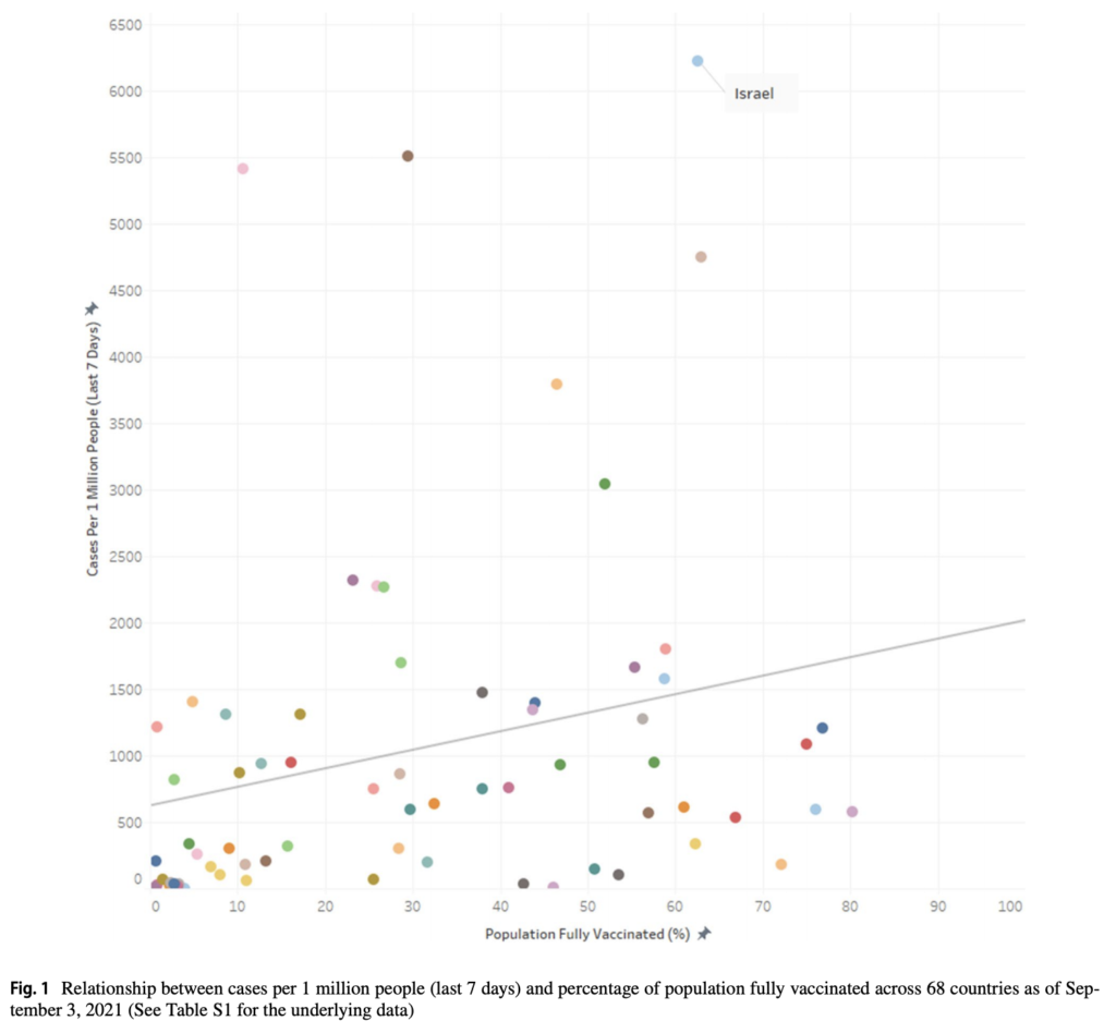 Inoculated Countries