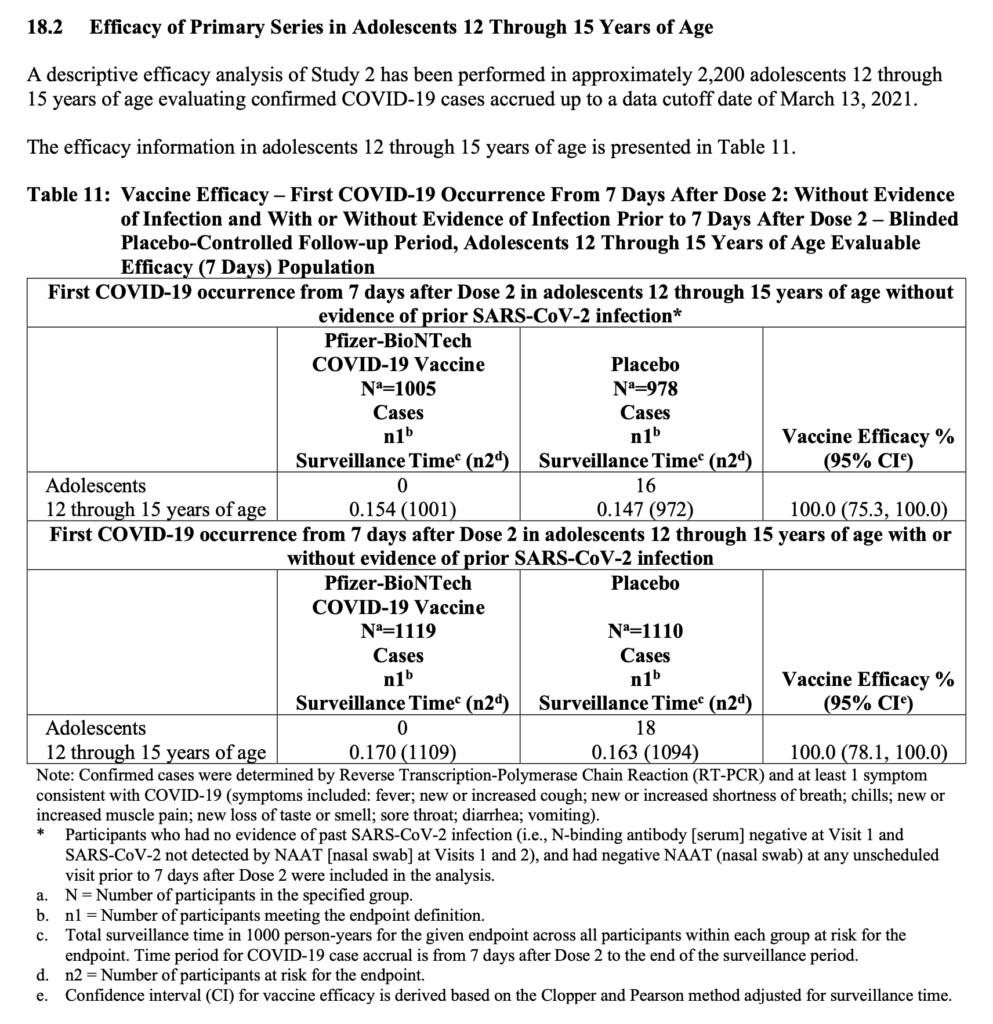 Pfizer Adolescents Efficacy Trials