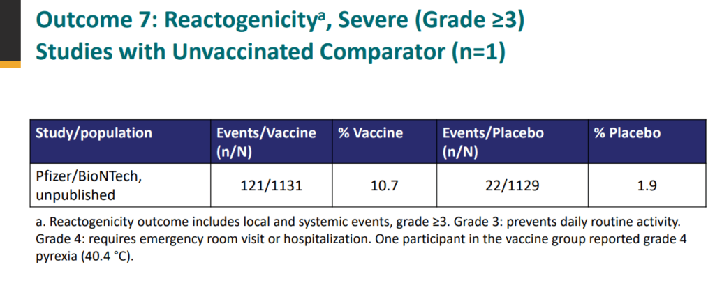 Severe Adverse Events