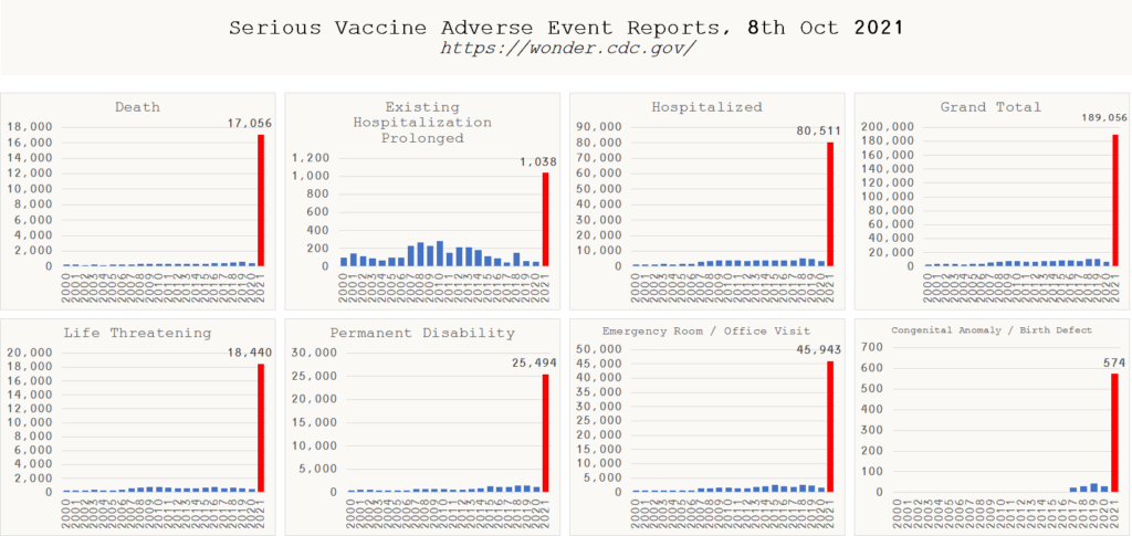 VAERS Data Chart