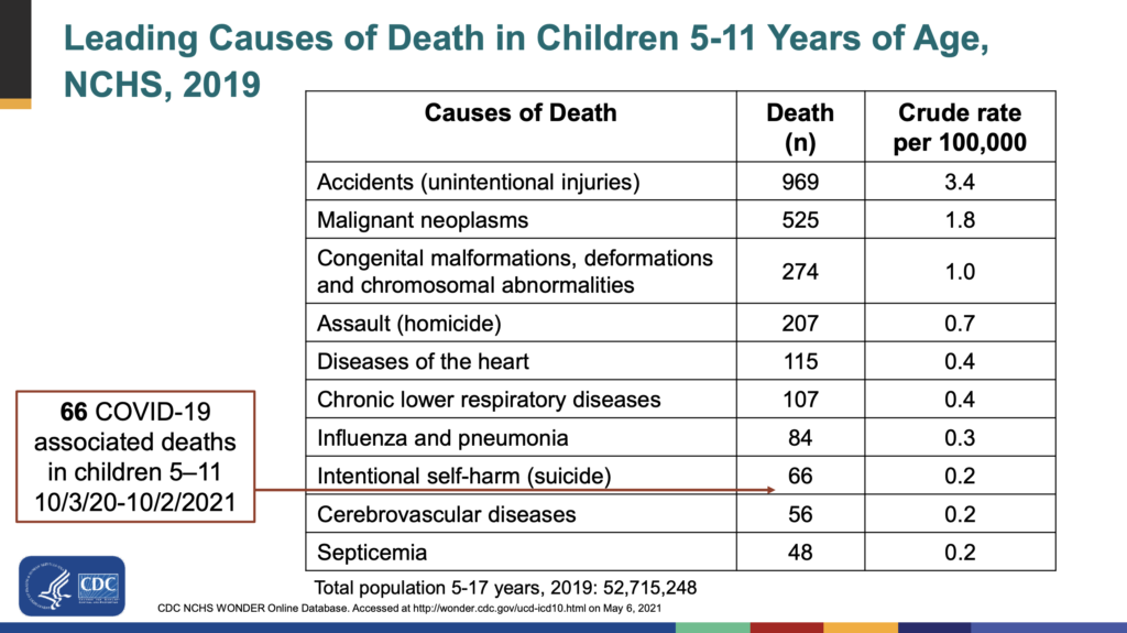 Leading Causes of Death, 5-11 year-olds